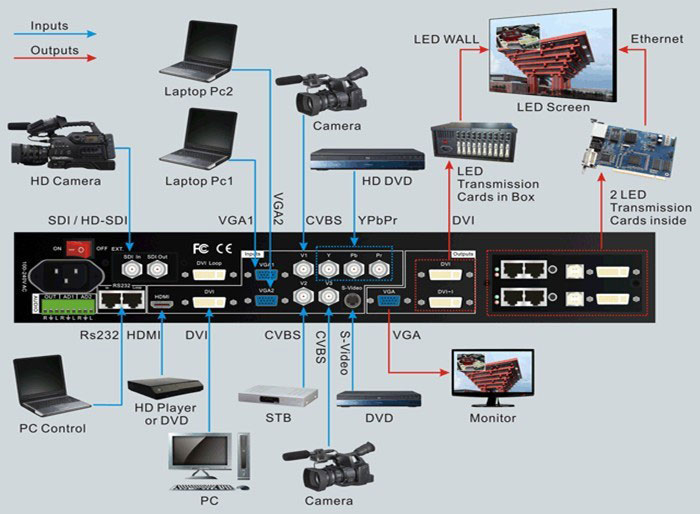 video processor for led display.jpg